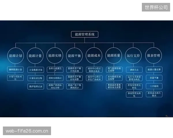 当PIM问题出现时，体育场馆的责任认定应该如何平衡系统集成商和电缆材料商？